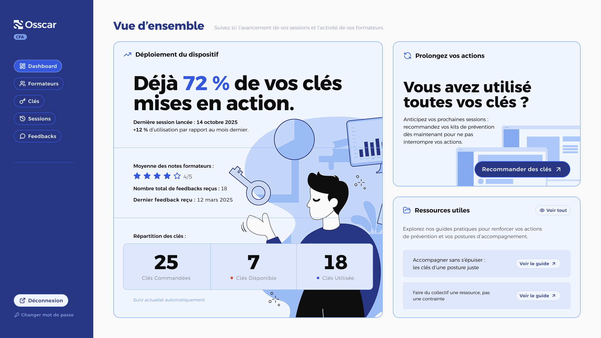 Tableau de bord CFA : suivi des clés et des sessions